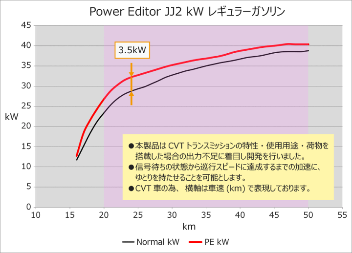 楽天市場】HKS POWER EDITOR ホンダ エヌバン(N-VAN) JJ2用 (42018