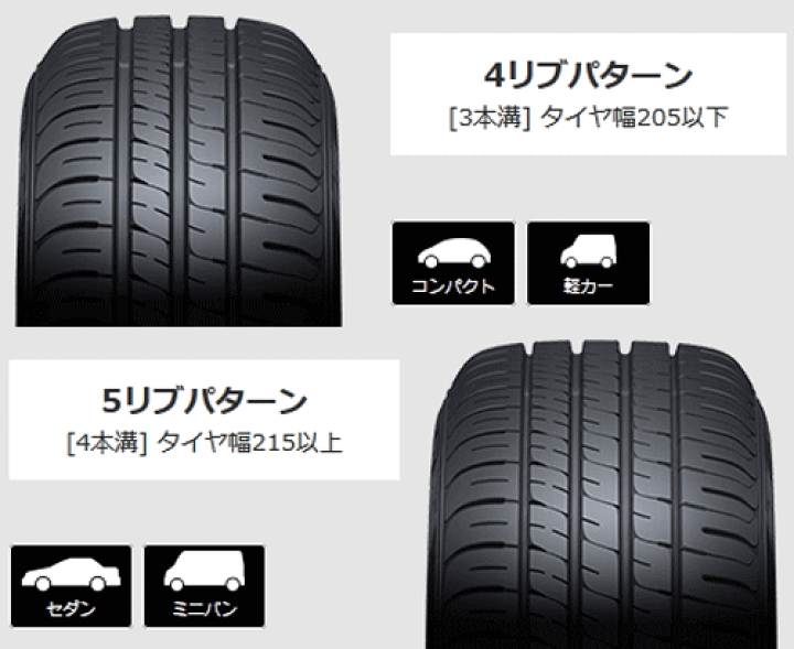 楽天市場】【タイヤ交換対象】DUNLOP ENASAVE EC204 165/60R15 77H 