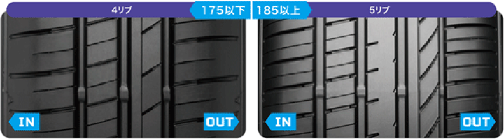 楽天市場】【タイヤ交換対象】GOODYEAR Efficient Grip Comfort 165