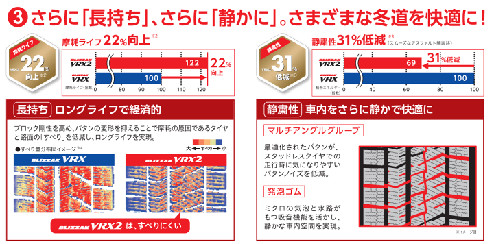 楽天市場】2024年製 4本セット ブリヂストン ブリザック VRX2 楽天市場】2024年製 4本セット ブリヂストン ブリザック VRX2
