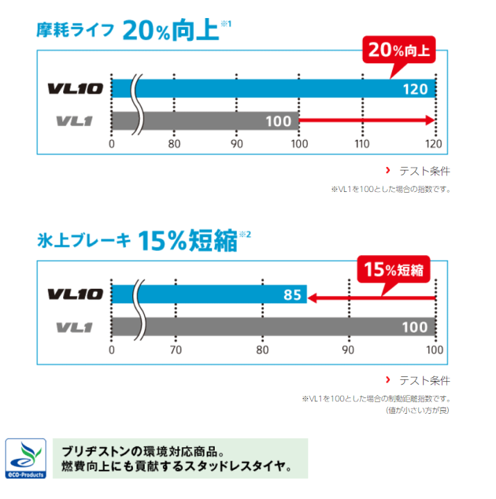 楽天市場】2024年製 4本セット ブリヂストン ブリザック VL10