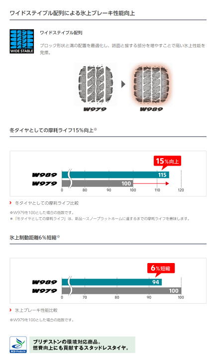 楽天市場】ブリヂストン ブリザック W989 225/70R16 117/115N