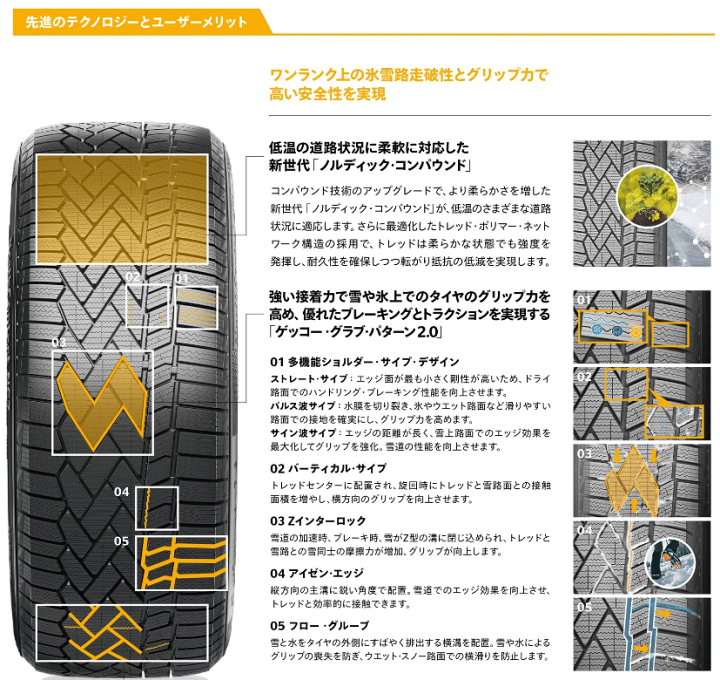 楽天市場】【楽天Carチケット購入で更にP10倍】スタッドレスタイヤ 245