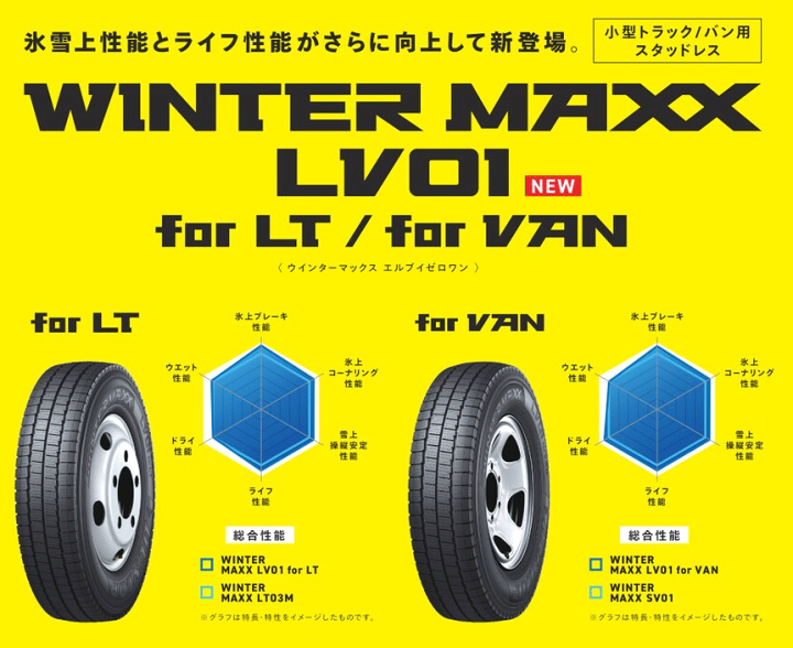 ダンロップ WINTER MAXX LV01 ダンロップ WINTER MAXX LV01 for VAN 195/80R15 107/105N 価格