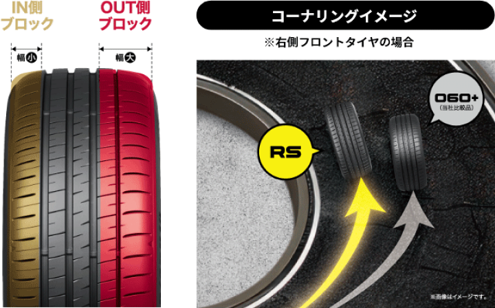 楽天市場】【タイヤ交換対象】サマータイヤ 285/30R19 98Y XL 【285/30 