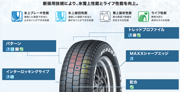楽天市場】【楽天Carチケット購入で更にP10倍】スタッドレスタイヤ 215