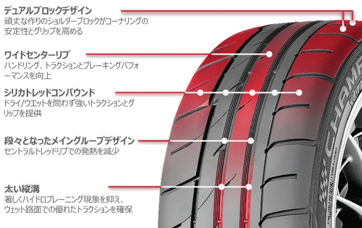 楽天市場】サマータイヤ 225/40R18 88W 【225/40-18】 GT RADIAL 楽天市場】サマータイヤ 225/40R18 88W 【225/40-18】 GT RADIAL