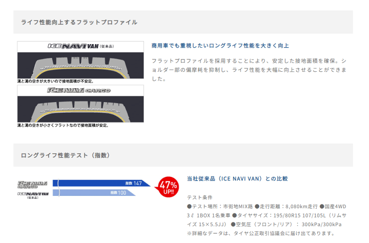 楽天市場】235/60R17 109/107N ICE NAVI CARGO グッドイヤー アイス 