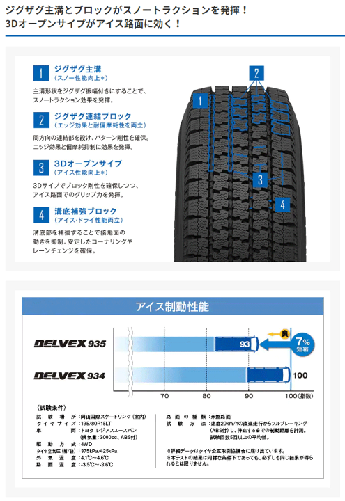 楽天市場】トーヨー デルベックス 935 145/80R12 80/78N 【145