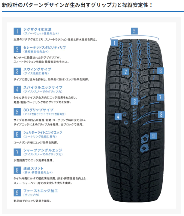 楽天市場】スタッドレスタイヤ 225/60R17 99Q 【225/60-17】 トーヨー