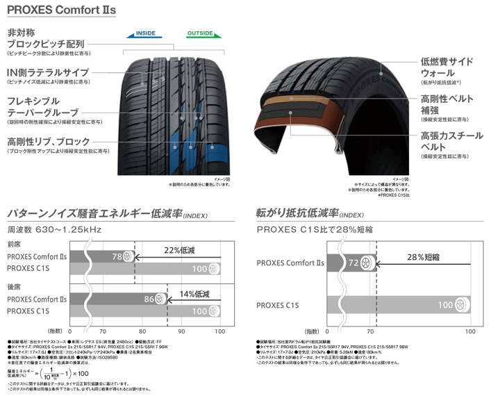楽天市場】【タイヤ交換対象】サマータイヤ 255/45R20 101W 【255/45 