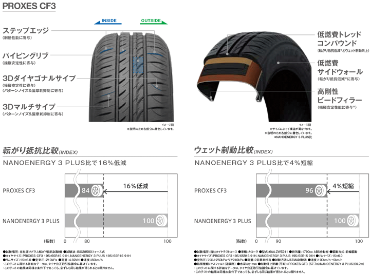 楽天市場】【タイヤ交換対象】サマータイヤ 185/70R14 88H 【185/70-14