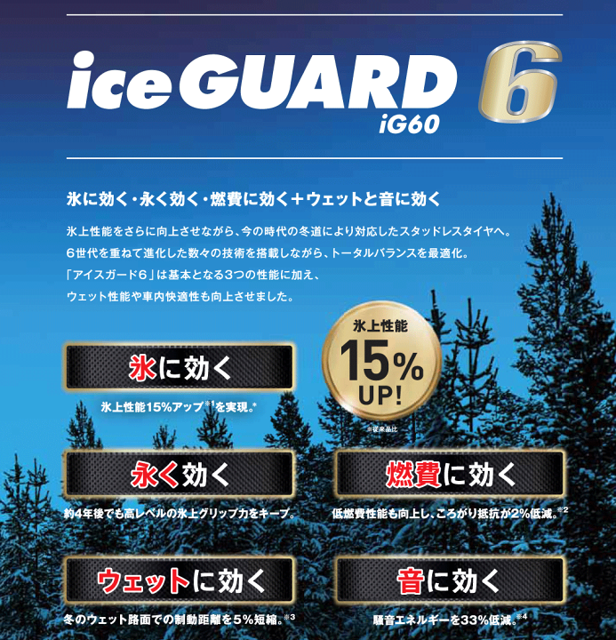 YOKOHAMA ice GUARD IG60 165/55R15 2021年製 iceGUARD 送料無料 スタッドレスタイヤホイールセット 165/55R15