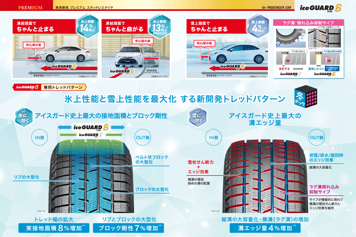 スタッドレスタイヤ 165/55R15 ice GUARD ig80 楽天市場】スタッドレスタイヤ 165/55R15 75Q 【165/55-15】 ヨコハマ