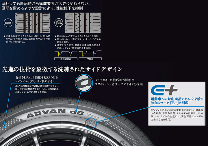 楽天市場】225/60R17 99H V553 【タイヤ交換可能】 YOKOHAMA TIRE