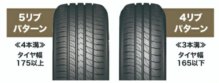 楽天市場】【タイヤ交換対象】サマータイヤ 165/70R14 81S 【165/70-14 