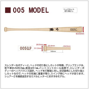 aJB 싅 ؐobg BPM005 82cm 83cm 84cm 85cm [U[l[H dobg d싅 BFJ}[N WAGYU kĎYCvobg ybc