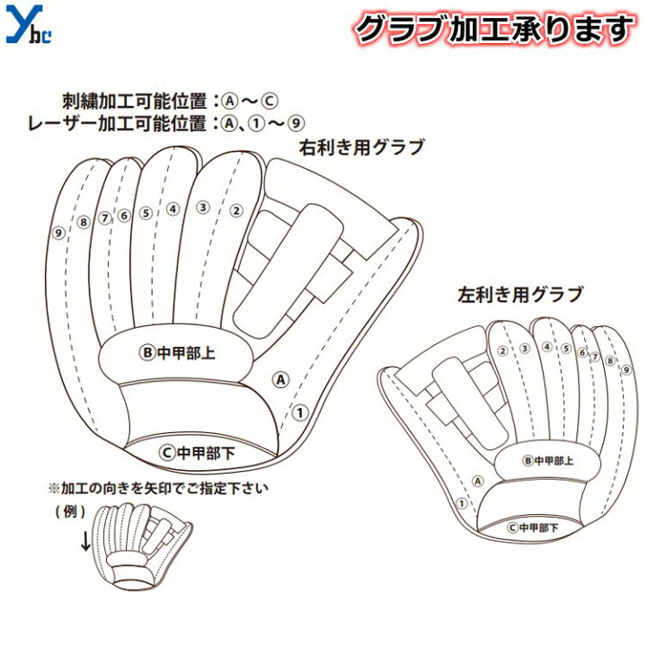 発表 創造 悔い改める グローブ シルエット Sr T Jp