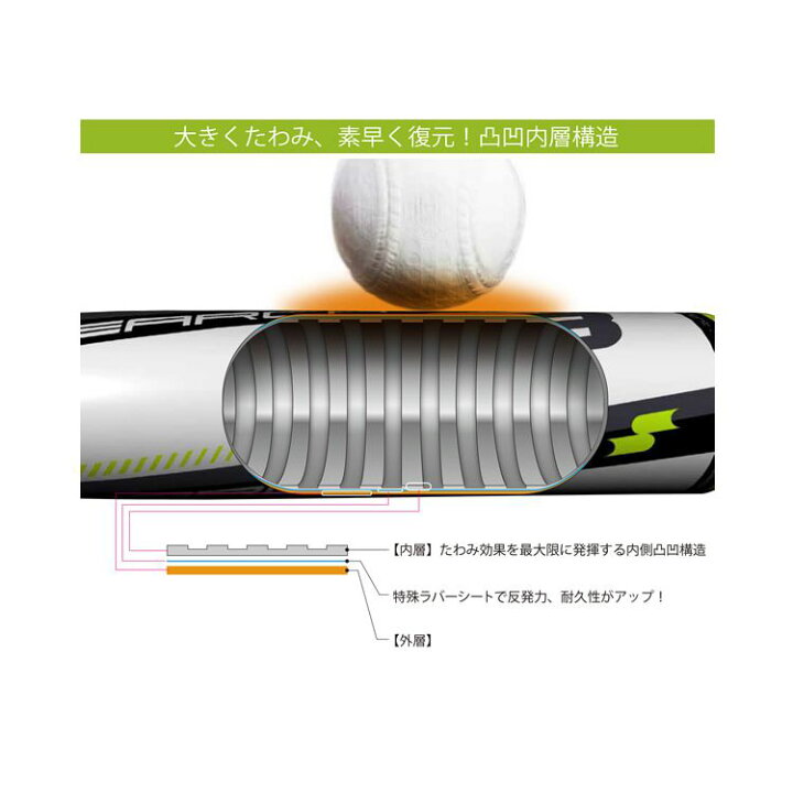 楽天市場】【J号球対応 ジュニア少年用】SSK 少年軟式用バット ライズアーチJ193 トップバランス SBB5032 少年野球 エスエスケイ カスタマイズ 少年軟式バット 限定カラー : ベースボールショップybc 楽天市場】【J号球対応 ジュニア少年用】SSK 少年軟式用バット ライズアーチJ193 トップバランス SBB5032 少年野球 エスエスケイ カスタマイズ 少年軟式バット 限定カラー : ベースボールショップybc