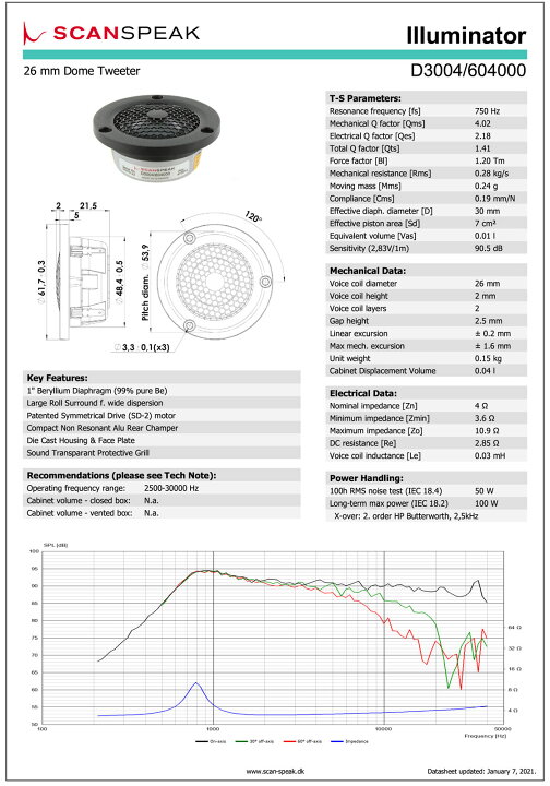 楽天市場】Scan-Speak Illuminator D3004/604000 スピーカーユニット 1 