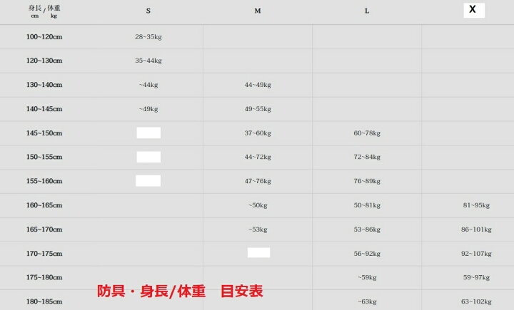 楽天市場】ミツボシ 豪 剣道防具セット サイズ SS・S・M・L・X 剣道 