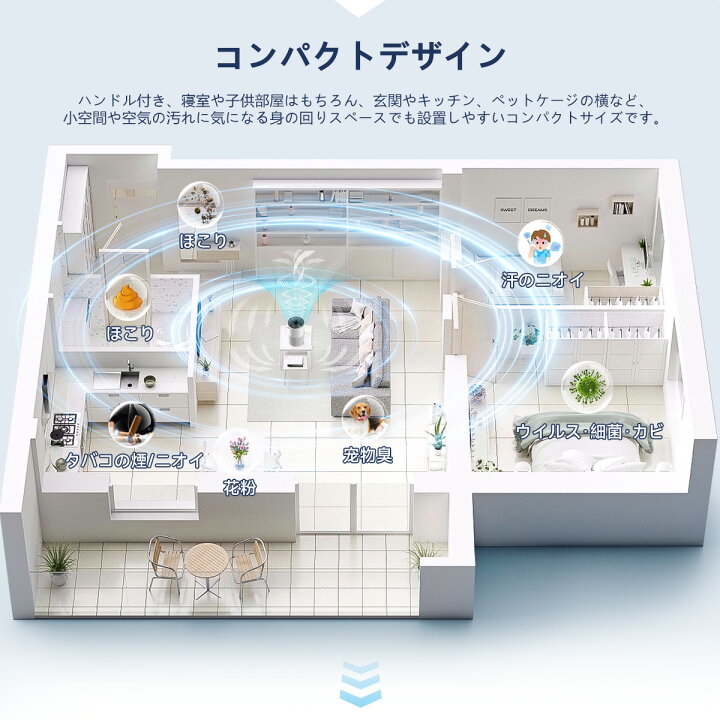 楽天市場】期間限定5980円！空気清浄機 花粉 小型 コンパクト HEPA 