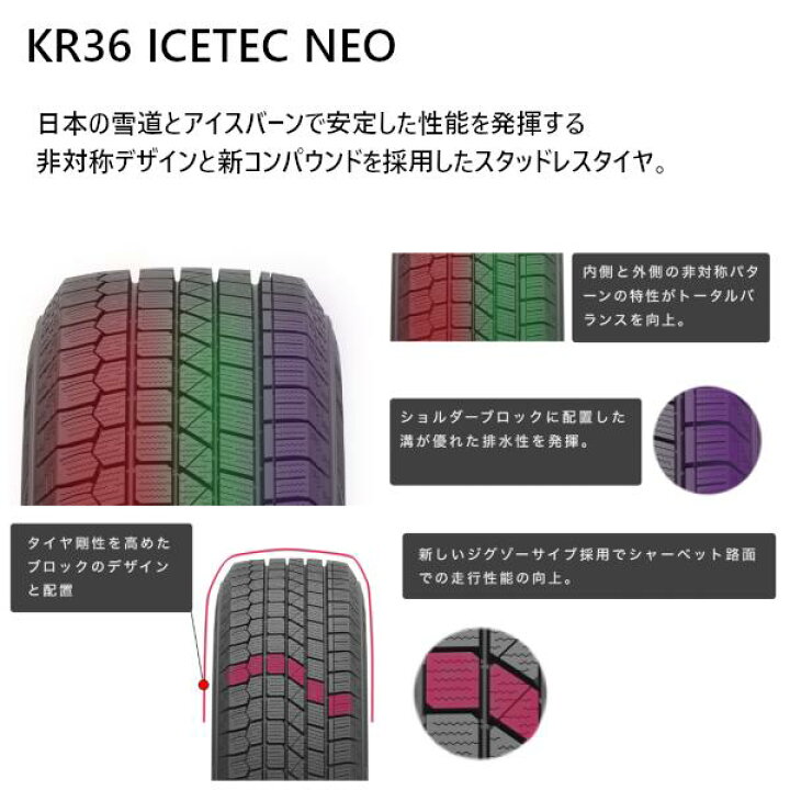楽天市場】155/65R14 75Q KENDA (ケンダ) KR36 ICETEC NEO 