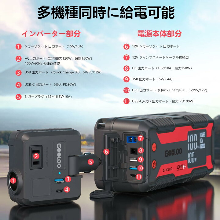 楽天市場】GOOLOO GTX280 ポータブル電源 280Wh12Vジャンプスターター 
