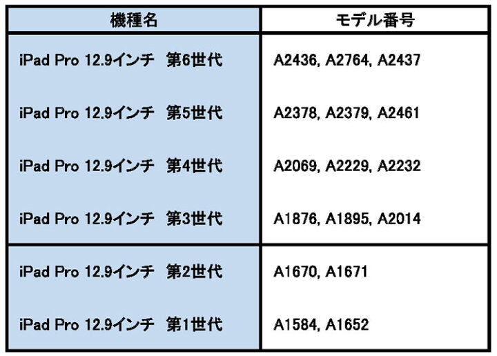 楽天市場】iPad Pro 12.9 インチ 第6世代 iPad Pro 12.9 インチ 第5 