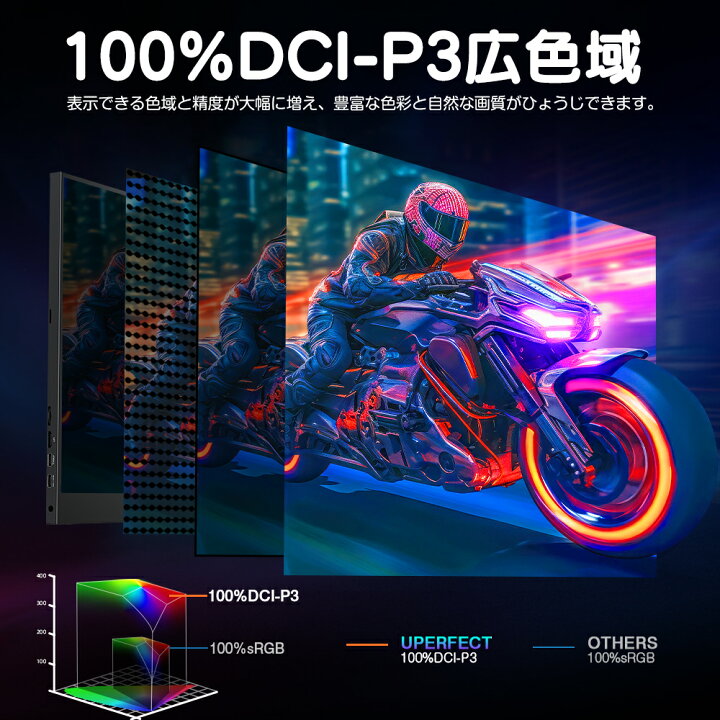 楽天市場】【144Hz】ゲーミングモニター 18インチ 144Hz 大画面 2K 