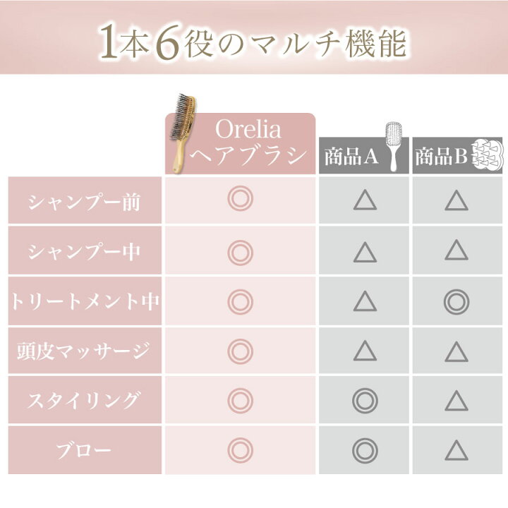 高評価★4,68Orelia®︎【公式】ヘアブラシスカルプケアブラシくしブラシスカルプ防水ツヤ髪美髪ヘアケア頭皮ケア艶髪シャンプーブラシトリートメントブラシインバスパサつき髪の匂いさらさらプレゼントシャンプー