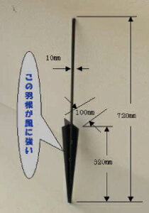 yNO.290zHY 290t[A[`IxXNEeBXȂǒnʂɌŒ肷邽߂̃yOł
