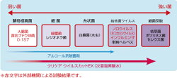 Ngantuoisoneo5 優れた ためしてガッテン ノロウイルス