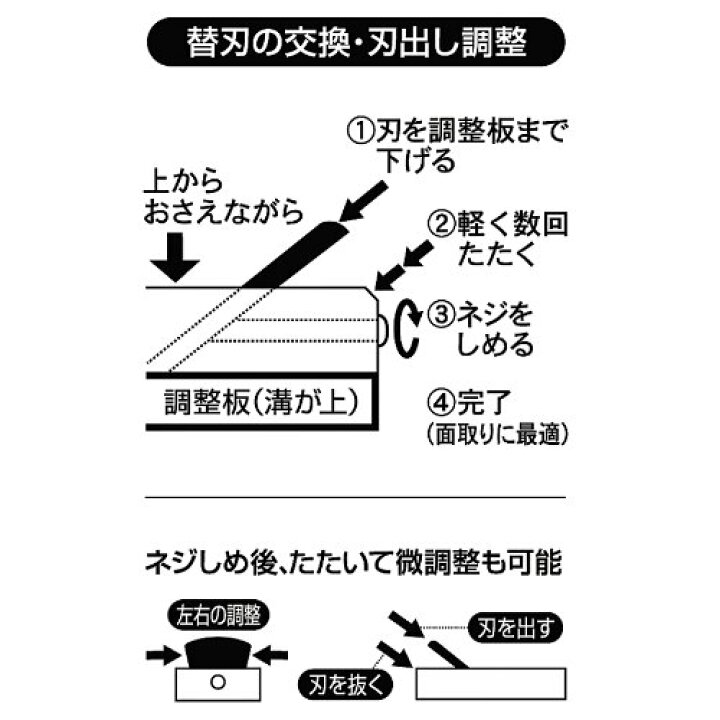 楽天市場】山谷製作所 （六兵衛 替刃式1枚カンナ 42mm）村の鍛冶屋の 