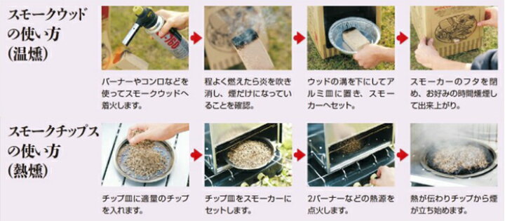 楽天市場 Bundok スモーカー用温度計 438 手軽に燻製ができる燻製器スモークチーズやスモークサーモンに 送料無料 村の鍛冶屋