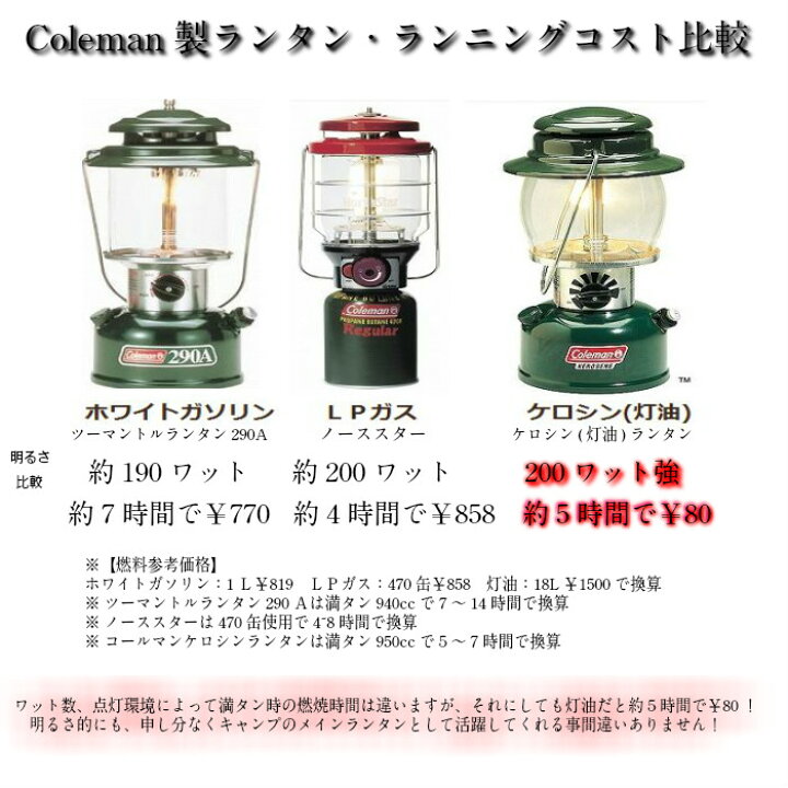 楽天市場 Coleman コールマン ケロシンランタン 灯油 122 L 639c 保管や持ち運びに便利なキャリングケース付 アウトドア キャンプ 輸入品 国内在庫あり Yms Online 楽天市場店