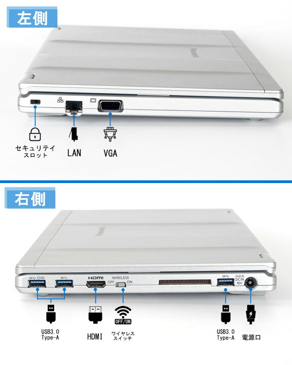 楽天市場】パナソニック 軽量ノートPC Let