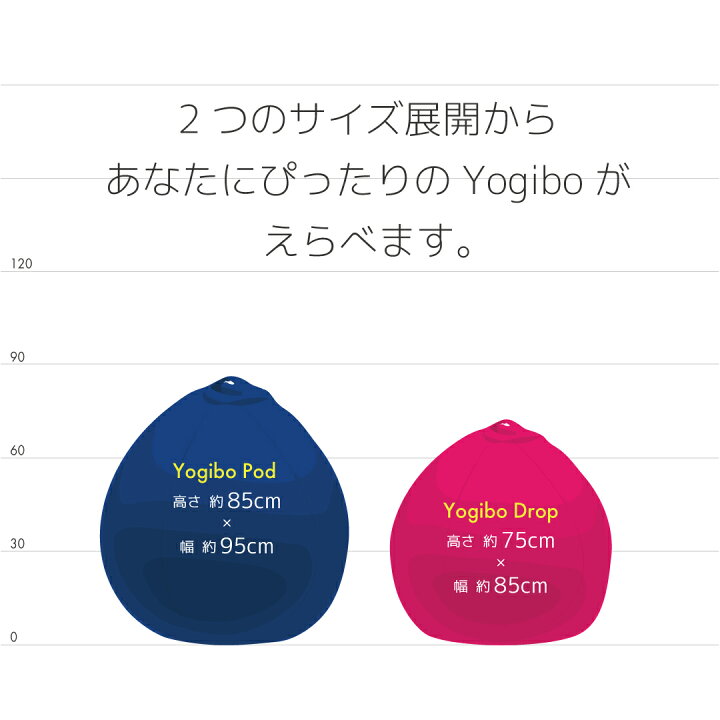 楽天市場】Yogibo Pod Premium（ヨギボー ポッド プレミアム 