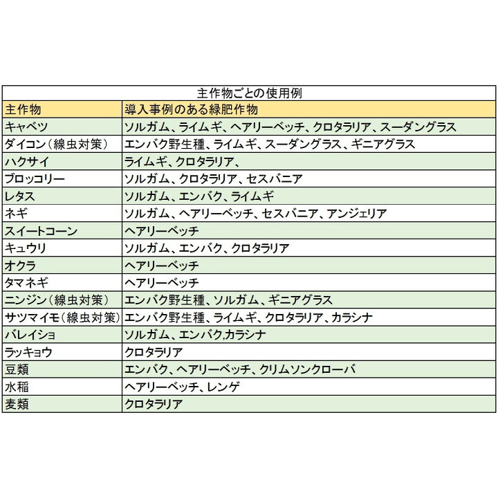 2021A/W新作☆送料無料】 菜園くらぶ Yahoo 店農業資材 緑肥の種子 セスバニア 田助 緑肥 1kg 土づくり 土壌改良におすすめの資材 armenia.md