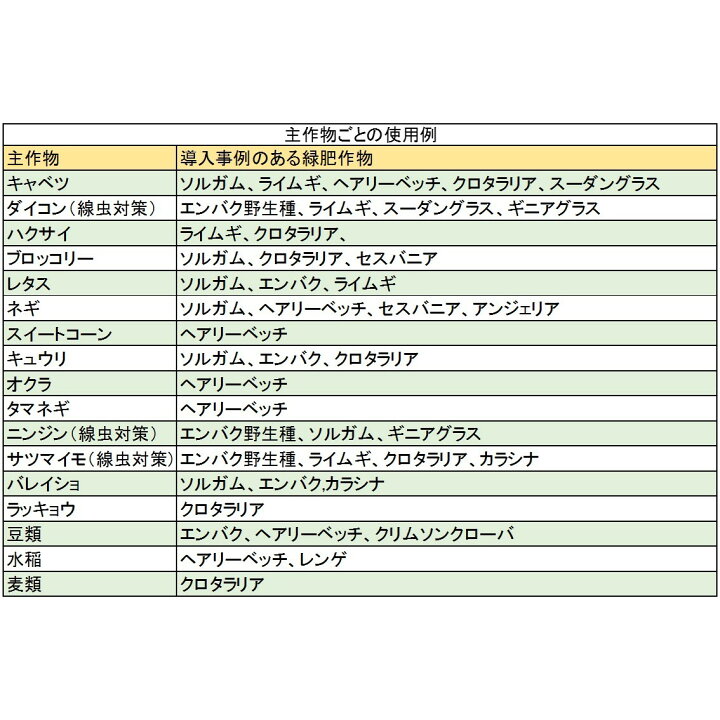 楽天市場】レンゲ種子 20kg 緑肥の種 : タネの問屋さん養本社