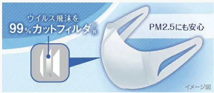 楽天市場】ソフトーク 超立体 プレミアム ナーシングマスク ふつうサイズ 56枚入 安心の日本製のマスクです。ノーズフィット搭載で全面密着フィット形状でスキマを作りにくいです 4903111581566 : ケンコウlife 楽天市場】ソフトーク 超立体 プレミアム ナーシングマスク ふつうサイズ 56枚入 安心の日本製のマスクです。ノーズフィット搭載で全面密着フィット形状でスキマを作りにくいです 4903111581566 : ケンコウlife