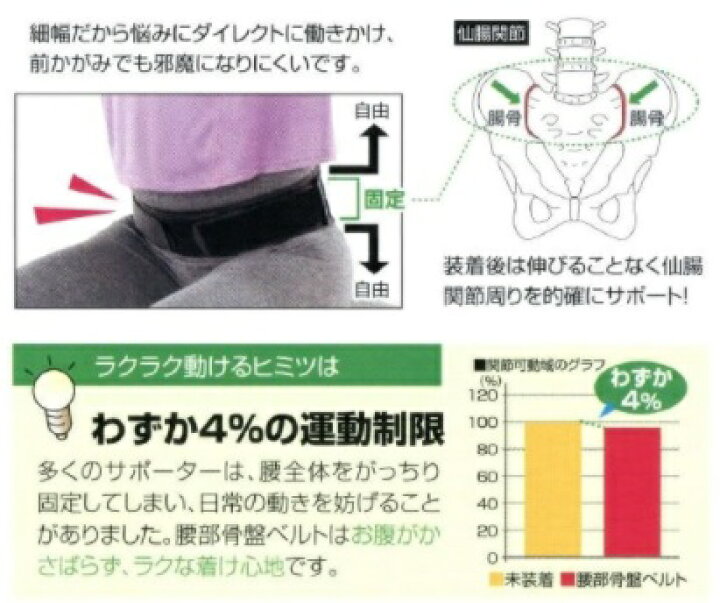1947円 全ての 腰痛ベルト 腰サポーター 介護用品 腰痛 ミズノ mizuno 腰部骨盤ベルト ノーマルタイプ