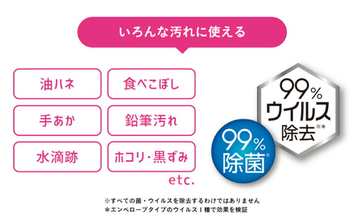 楽天市場】花王 クイックル ホームリセット 泡クリーナー 詰め替え 250ml 家中のお掃除 99%除菌・ウイルス除去 4901301379252 : ケンコウlife 楽天市場】花王 クイックル ホームリセット 泡クリーナー 詰め替え 250ml 家中のお掃除 99%除菌・ウイルス除去 4901301379252 : ケンコウlife