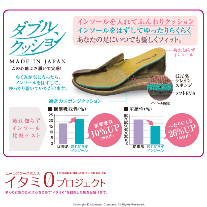 【限定価格SET】ソナーポケット 掲載4ページSET（ポスターサイズ）#3126 UNION BINDING 25-26 UNION/ユニオン STRATA ストラータ メンズ