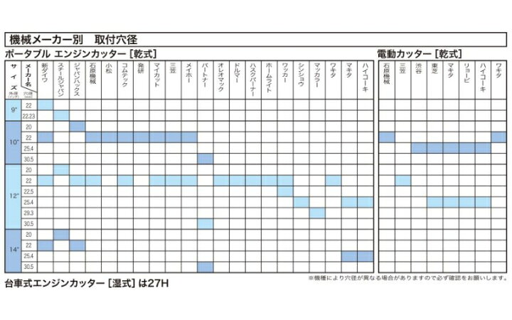 楽天市場】NANIWA(ナニワ) ダイヤモンドブレード エンジン用 305mm 305×2.8×30.5 CH-1219【取寄品 建材 石材 替刃 エンジンカッター ブレード】 : 御用待本舗 楽天市場店 楽天市場】NANIWA(ナニワ) ダイヤモンドブレード エンジン用 305mm 305×2.8×30.5 CH-1219【取寄品 建材 石材 替刃 エンジンカッター ブレード】 : 御用待本舗 楽天市場店