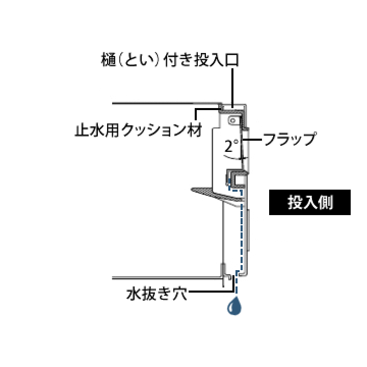 楽天市場】ダイケン DAIKEN ポステック 集合ポストCSP-205B-2D2