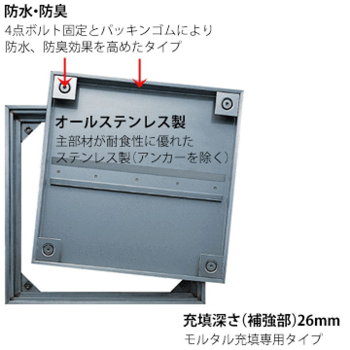 ダイケン DAIKEN 床点検口FWP245450×450mmステンレス製 防臭防水タイプ ハンドル付き モルタル用 上部止水式 | 養生・建築資材のマモルデ
