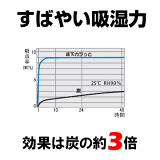 みやちゅう床下カラッとマットタイプ一箱6枚入カビ腐食消臭簡単施工湿気防止ゼオライト害虫調湿材ゼオライト