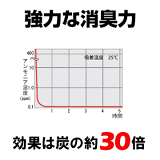 みやちゅう床下カラッとマットタイプ一箱6枚入カビ腐食消臭簡単施工湿気防止ゼオライト害虫調湿材ゼオライト
