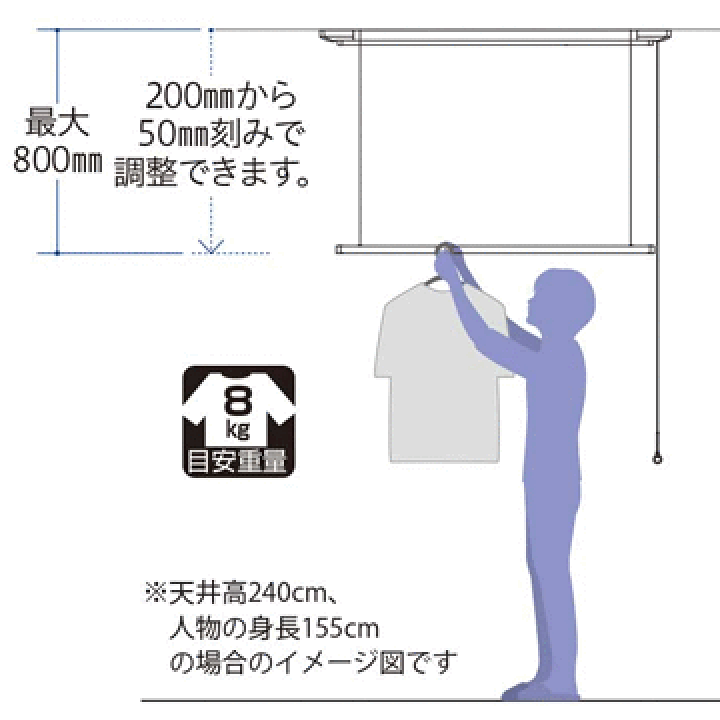楽天市場】川口技研 ホスクリーン UTM型 UTM-S-W面付タイプ全長